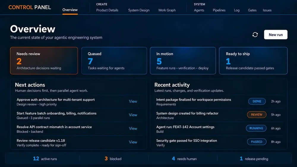 Control panel for managing future builds